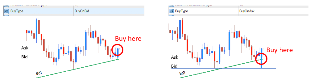 Bid ask buy sell forex