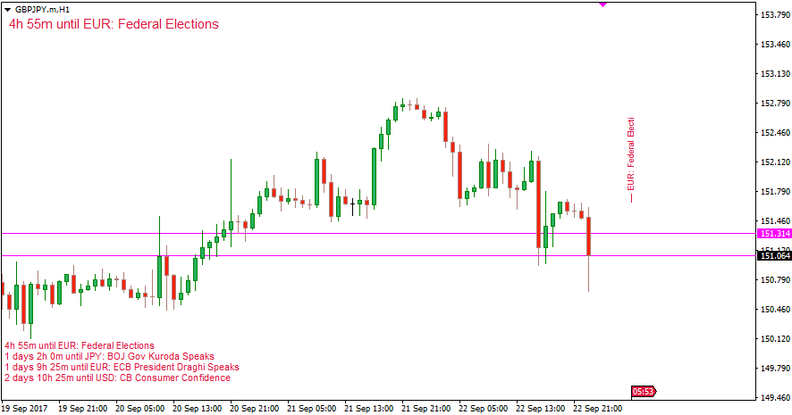 CalendarFx indicator CalendarFx indicator