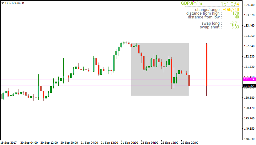 Daily Data indicator Daily Data indicator