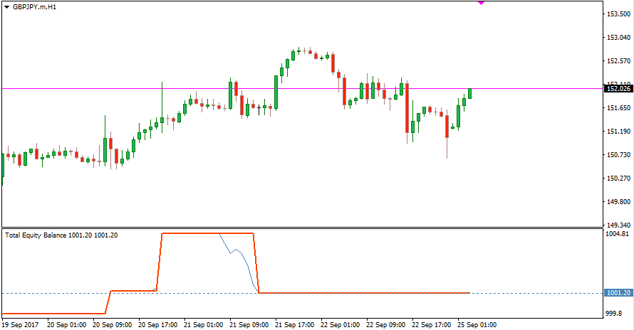 Forex equity indicator