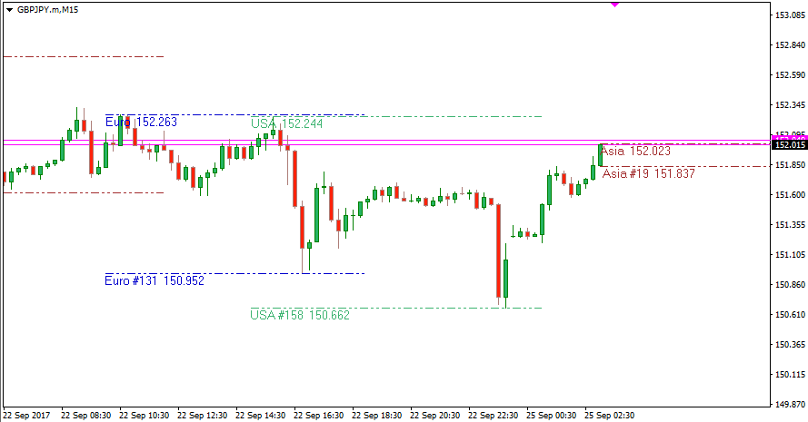 Session High Low indicator Session High Low indicator