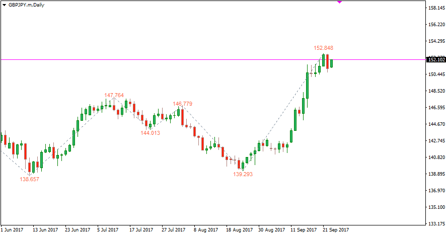 Zig Zag indicator Zig Zag indicator