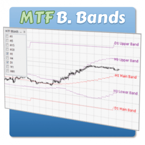 Mtf bollinger bands mq4
