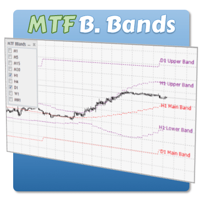 Bollinger bands mtf alerts