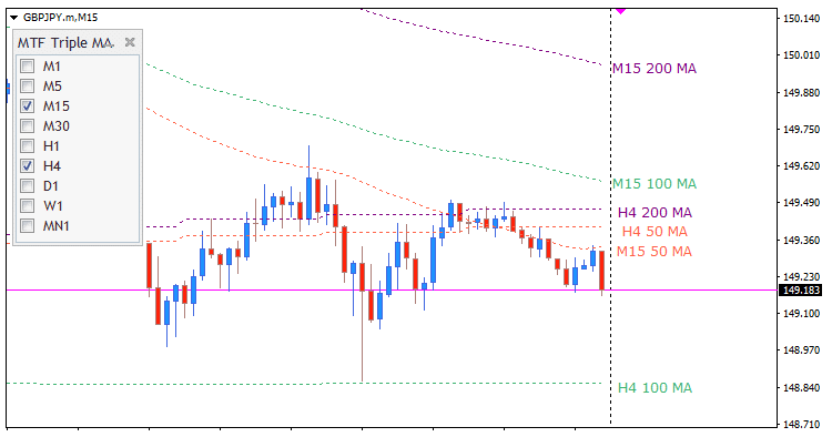 MTF Triple Moving Averages example